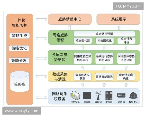 Kaiyun开云登陆安全保障措施，确保用户账号信息安全的关键策略